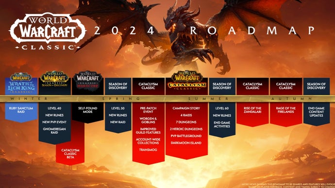 World of Warcraft Classic roadmap for 2024 featuring various dates laid out on a timeline.