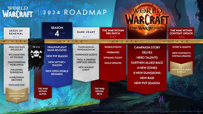 World of Warcraft roadmap for 2024 featuring various dates laid out on a timeline.