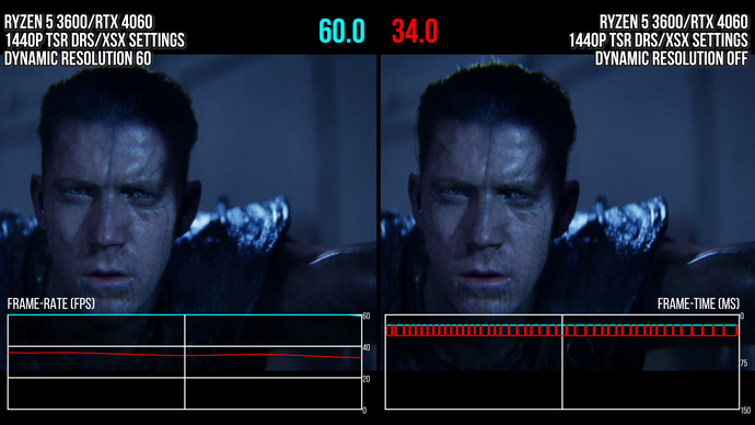 screenshots showing the impact of dynamic resolution scaling in senua's sacrifice: hellblade 2, with a 60fps frame-rate with the feature enabled vs 34 with it disabled