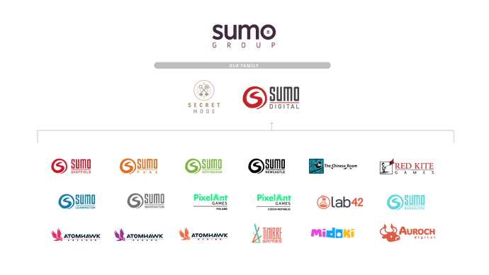 An image showing all the developers and companies within Sumo Group.