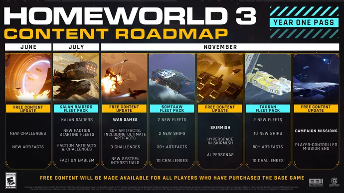 Homeworld 3 Content Roadmap Year One Pass