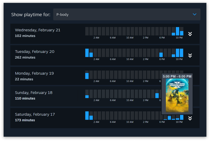 Parental controls on Steam showing how much a family member has played of a game