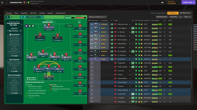 FM24 tactics screen showing a 3-4-2-1 formation