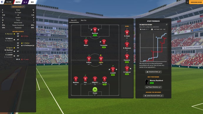 FM24 screenshot showing the post-match xG screen, where City have a slightly higher score to United based on one penalty and little else