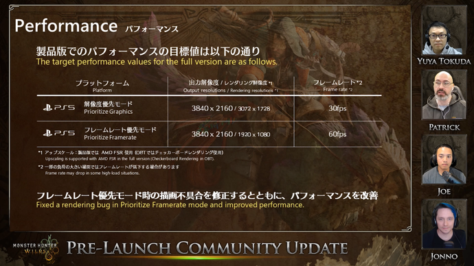 Capcom grid for Monster Hunter Wilds showing performance targets on PS5